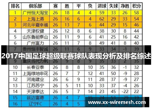 2017中国足球超级联赛球队表现分析及排名综述