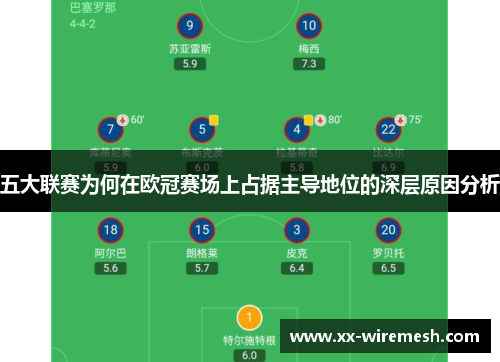 五大联赛为何在欧冠赛场上占据主导地位的深层原因分析