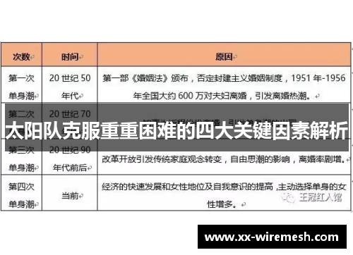 太阳队克服重重困难的四大关键因素解析