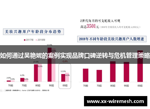 如何通过吴艳妮的案例实现品牌口碑逆转与危机管理策略