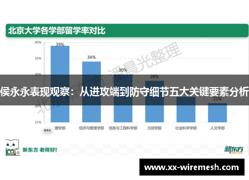 侯永永表现观察：从进攻端到防守细节五大关键要素分析