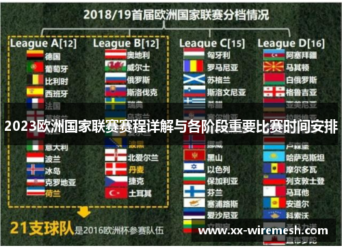 2023欧洲国家联赛赛程详解与各阶段重要比赛时间安排