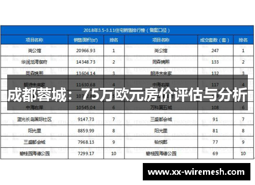 成都蓉城:75万欧元房价评估与分析 成都蓉城:75万欧元房价评估与分析