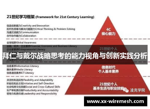 拜仁与戴尔战略思考的能力视角与创新实践分析