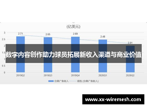 数字内容创作助力球员拓展新收入渠道与商业价值